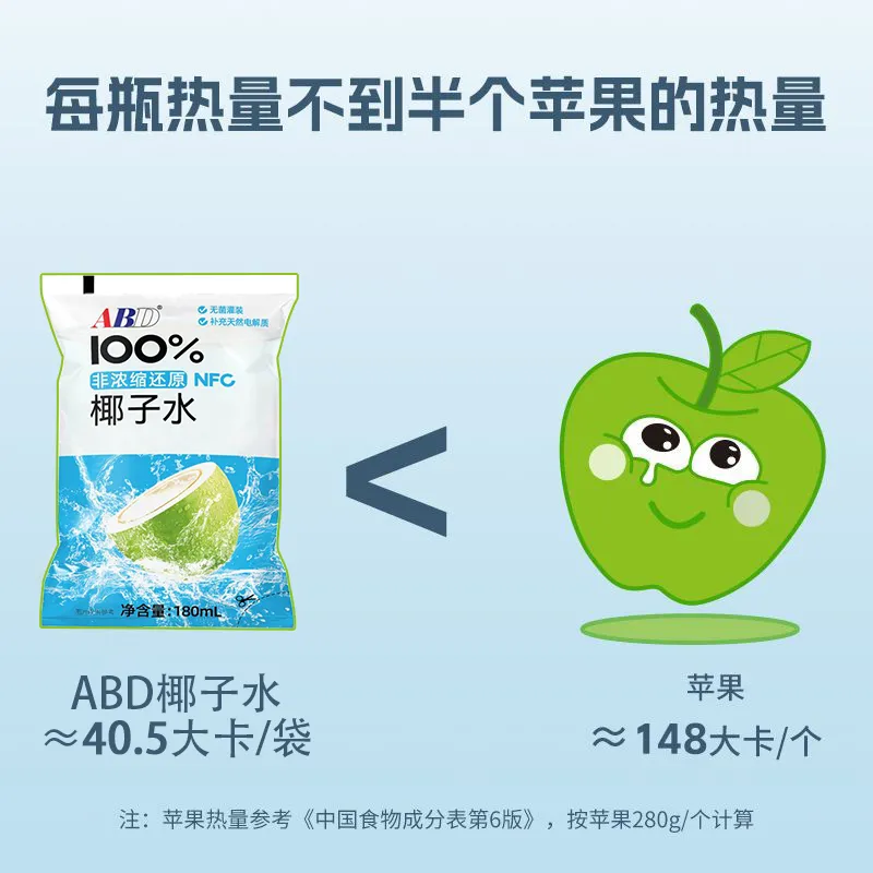 ABD100%椰子水NFC非浓缩还原天然椰汁无糖富含电解质袋装 - 图0