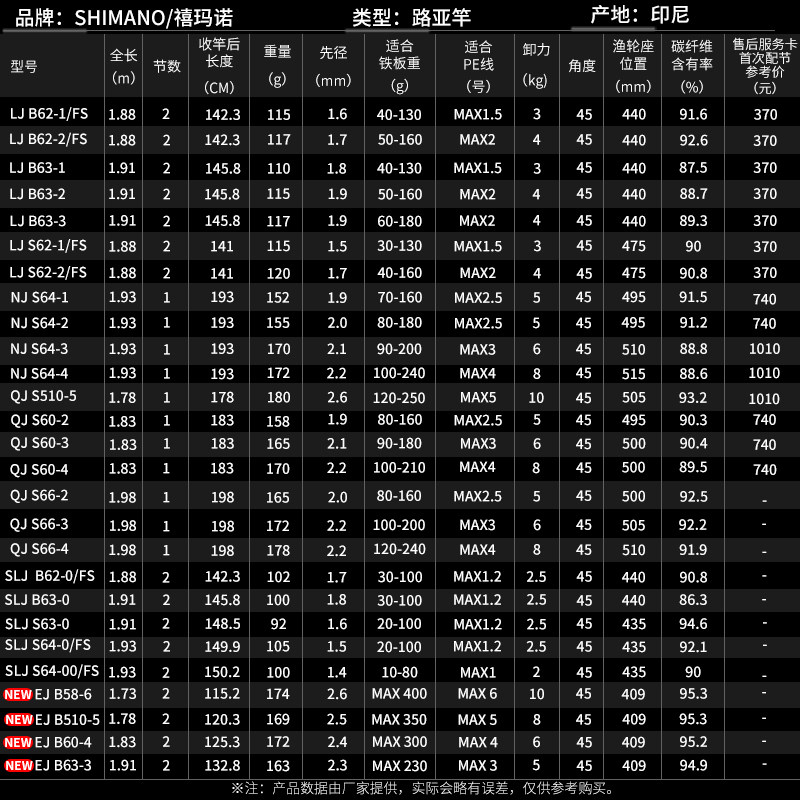禧玛诺SHIMANO25款OCEA JIGGER EJ/QJ/LJ慢摇铁板路亚竿直柄鱼杆,淘宝优惠券,粉丝福利购,淘宝优惠卷