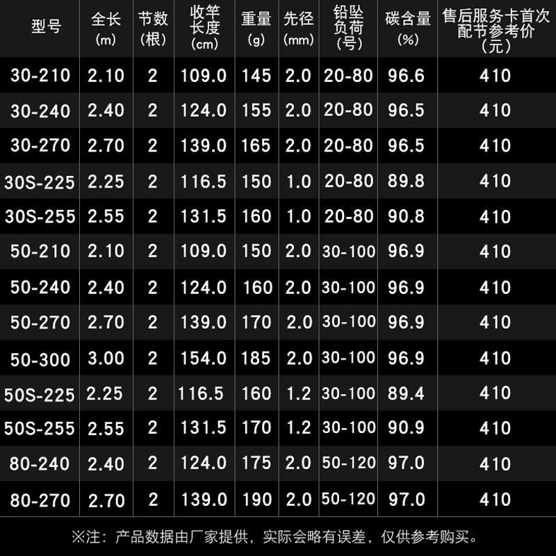 SHIMANO禧玛诺海明船钓竿80号2.4米50号2.1米铁板竿带鱼竿海钓竿,淘宝优惠券,粉丝福利购,淘宝优惠卷