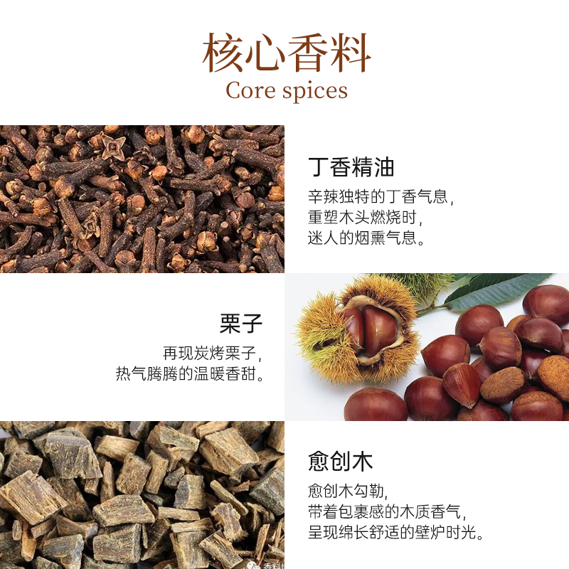 Maison Margiela Replica梅森马吉拉温暖壁炉100mlEDT - 图0