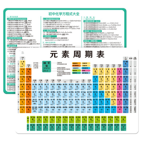 初中化学元素周期表卡片方程式七八九年级数学物理公式知识点速记 - 图3