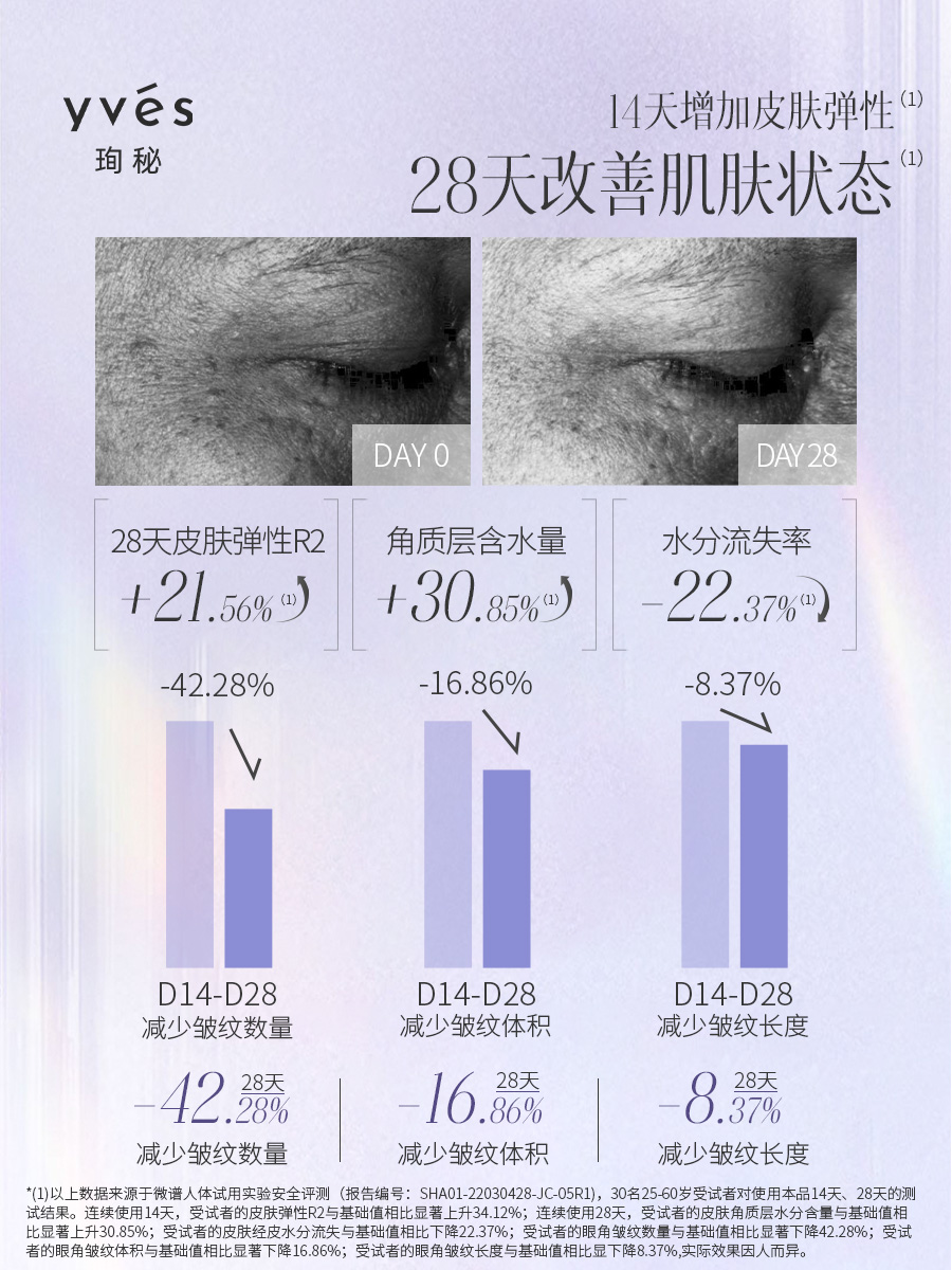 【囤货装】yves珣秘蓝铜胜肽冻干紧致修护精华液保湿抗皱淡纹精华-图0