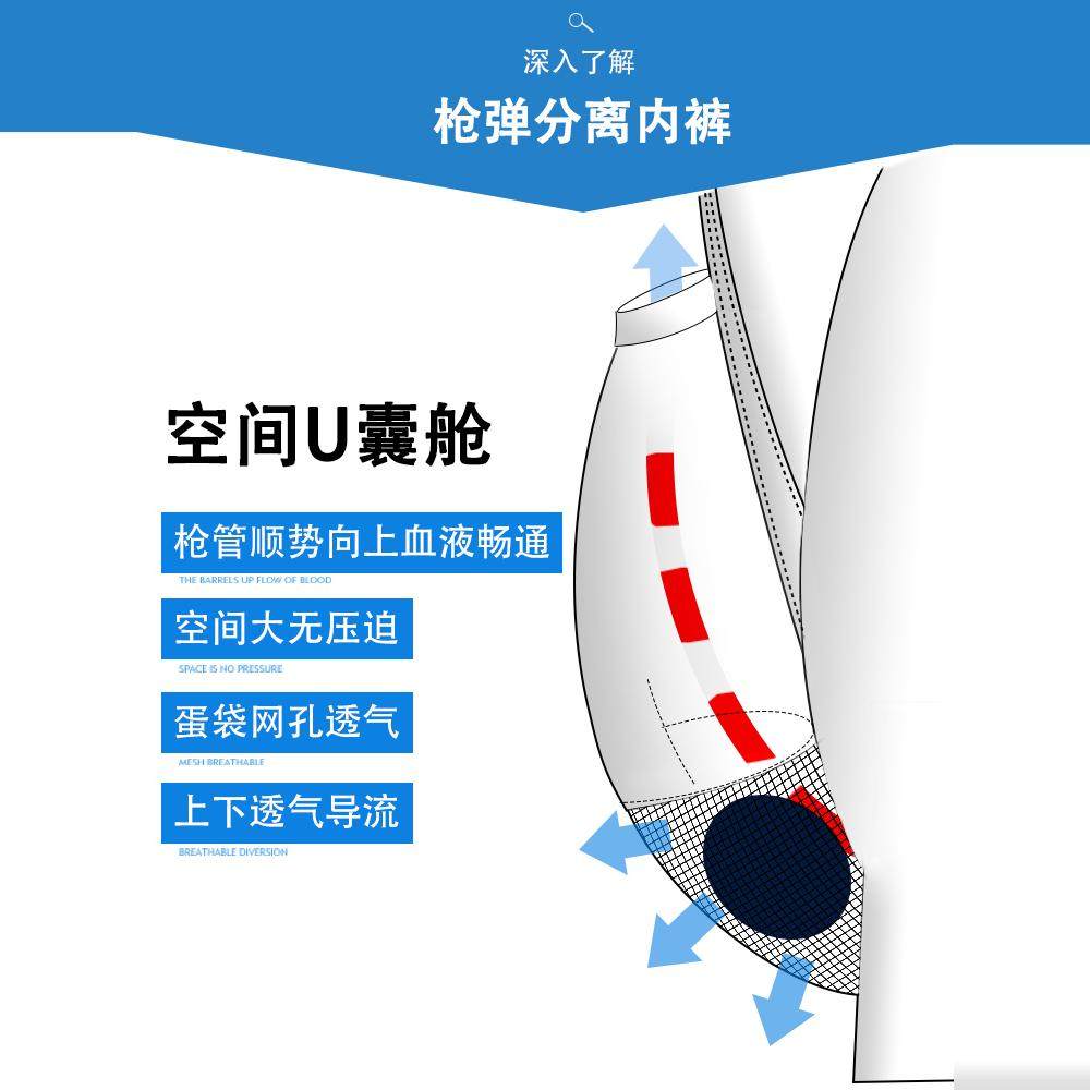 男士内裤阴囊托中腰枪弹莫代尔底裤u凸分离生理平角裤头提臀男性,淘宝优惠券,粉丝福利购,淘宝优惠卷