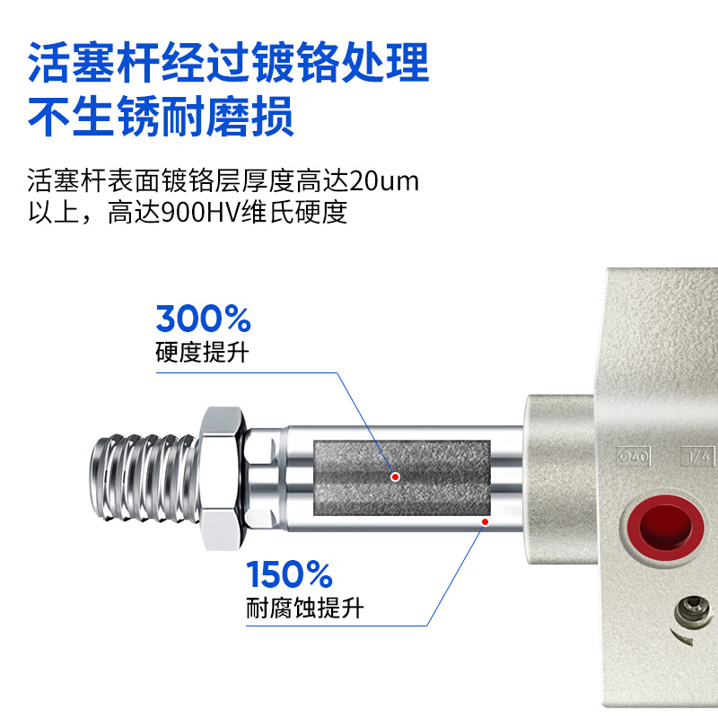 SC标准气缸大推力可调行程小型气动32X40X50X63X80X100X125X200-S - 图0