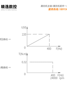 雕刻机精雕机电主轴电机jd62直径800W防水气密封0.8KW精锐主轴