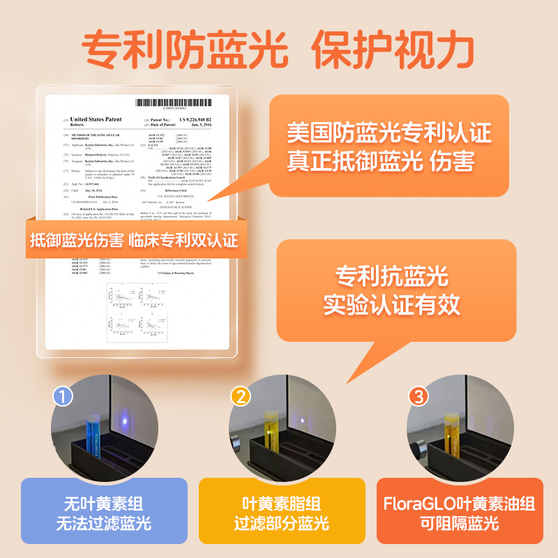 【眼疲劳套装】瞳之素叶黄素越橘软胶囊缓解视疲劳防蓝光保护视力 - 图3