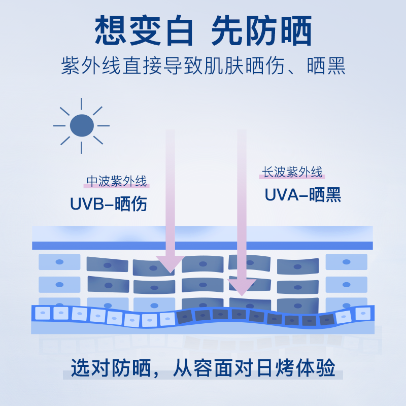 安若花集乳防紫外线spf50+防晒霜 安若花集防晒霜