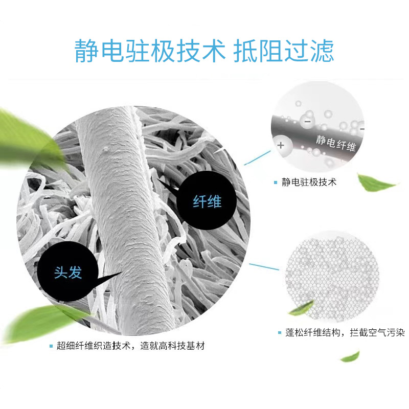 静电棉南科活性锰滤芯适配小米空气净化器滤芯1代2代3防尘过滤网 - 图2