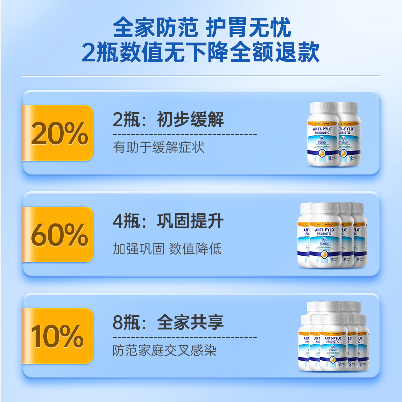 乐力益生菌OST养胃菌粉抗大人儿童幽罗伊氏乳杆菌螺旋调理肠胃3瓶 - 图3