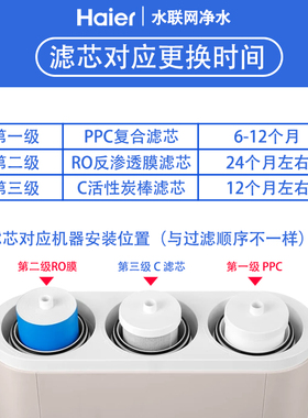 海尔净水器滤芯HKC75-RLC0A3/HRO7520-C/7530-CT/100C1-GU1/WSU1
