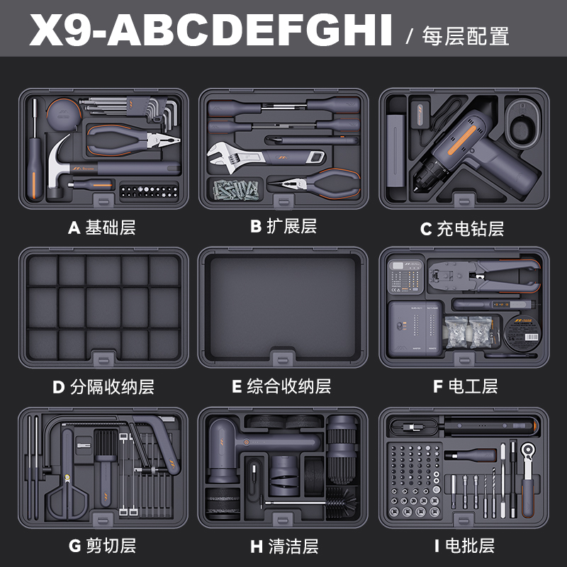 吉米家居工具箱套装家用大全五金工具电工维修多功能专用组合全套-图2