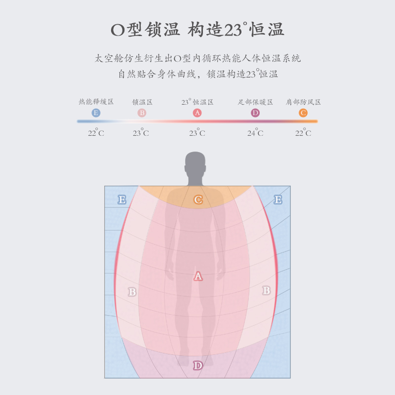 【自营】Interlagos日本夏凉被羽绒薄被空调鹅绒被被芯羽绒被进口 - 图2