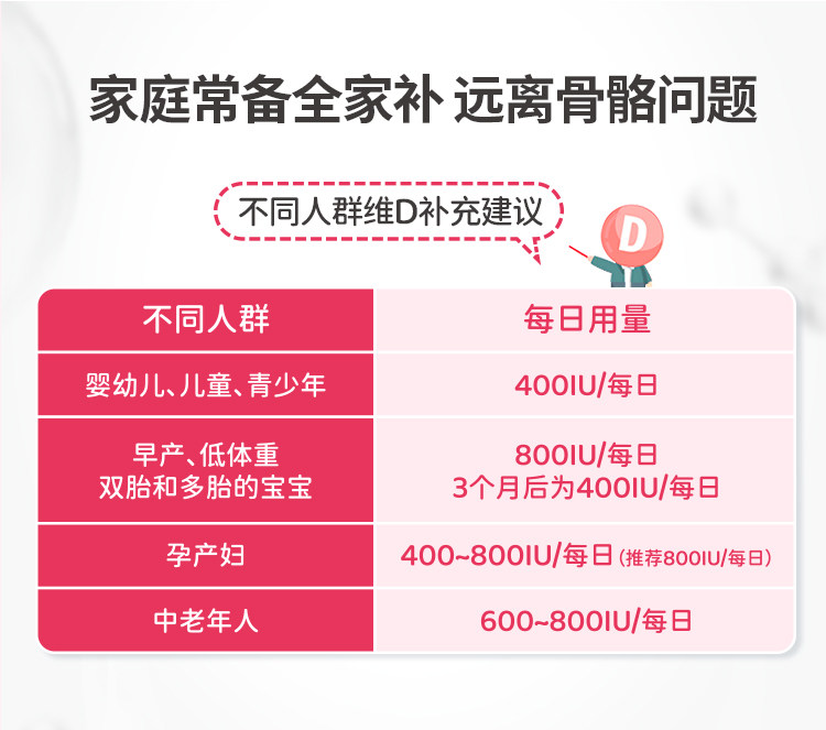青岛双鲸悦而30粒生维生素d滴剂 竹海堂大药房维矿物质