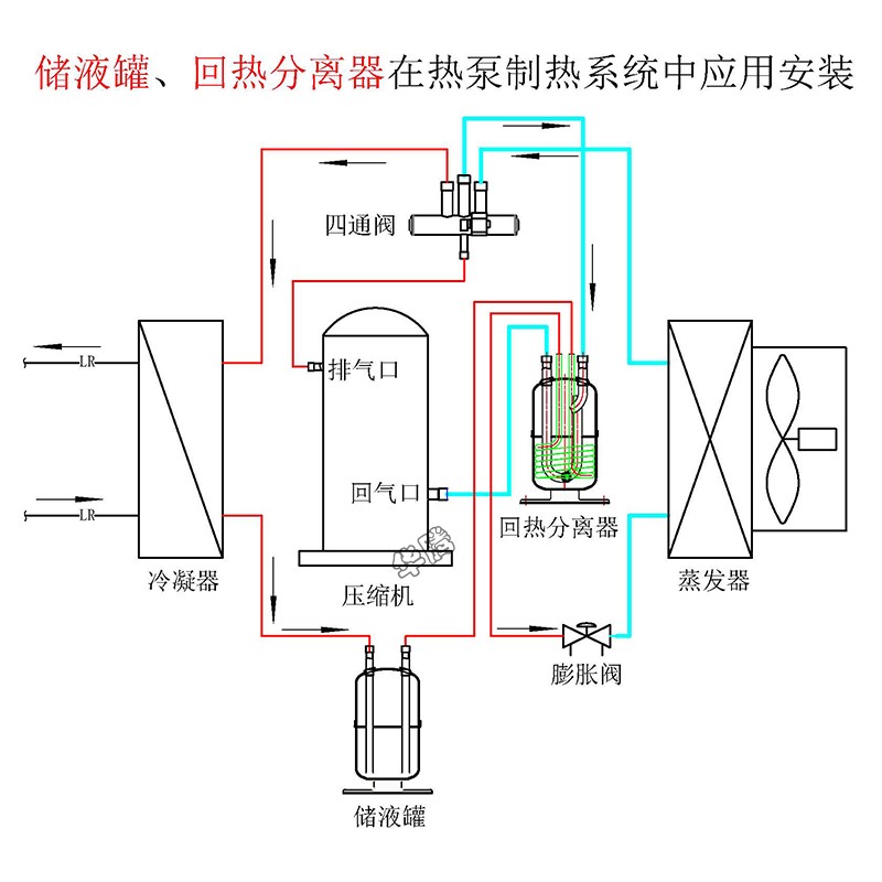 回热器3 5匹12P空气能制冷配件冷媒空调气液分离器储液罐热交换器 - 图3