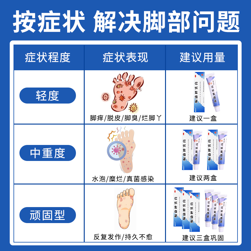 酮康唑乳膏正品皮肤病脚干裂脱皮脚上大腿内侧真菌感染脚气药膏JQ - 图1