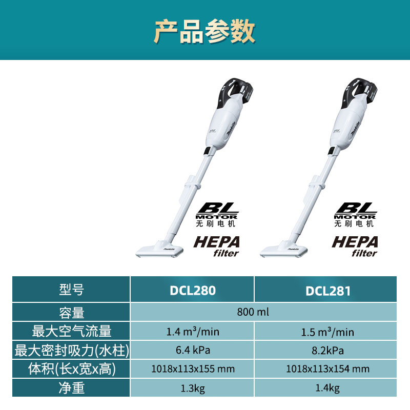 日本牧田DCL280家用无线吸尘器DCL281手持无刷18V大功率DCL282-图1