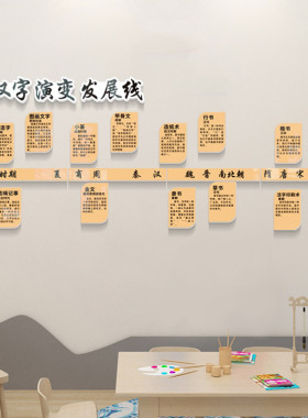 国潮书法教室汉字演变发展线贴
