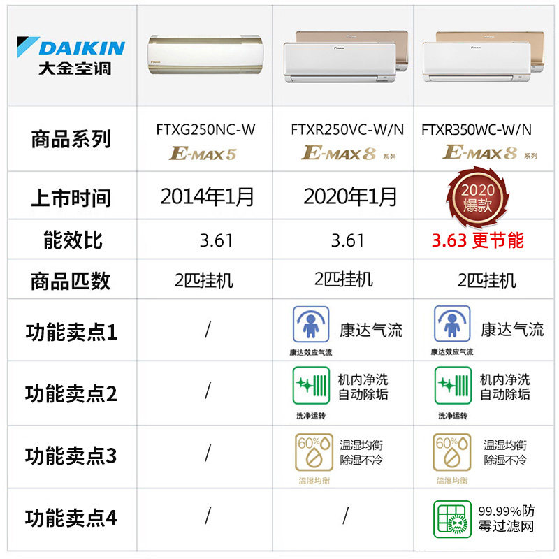 大金daikin /ftxr350wc-n空调 大金舒坤空调