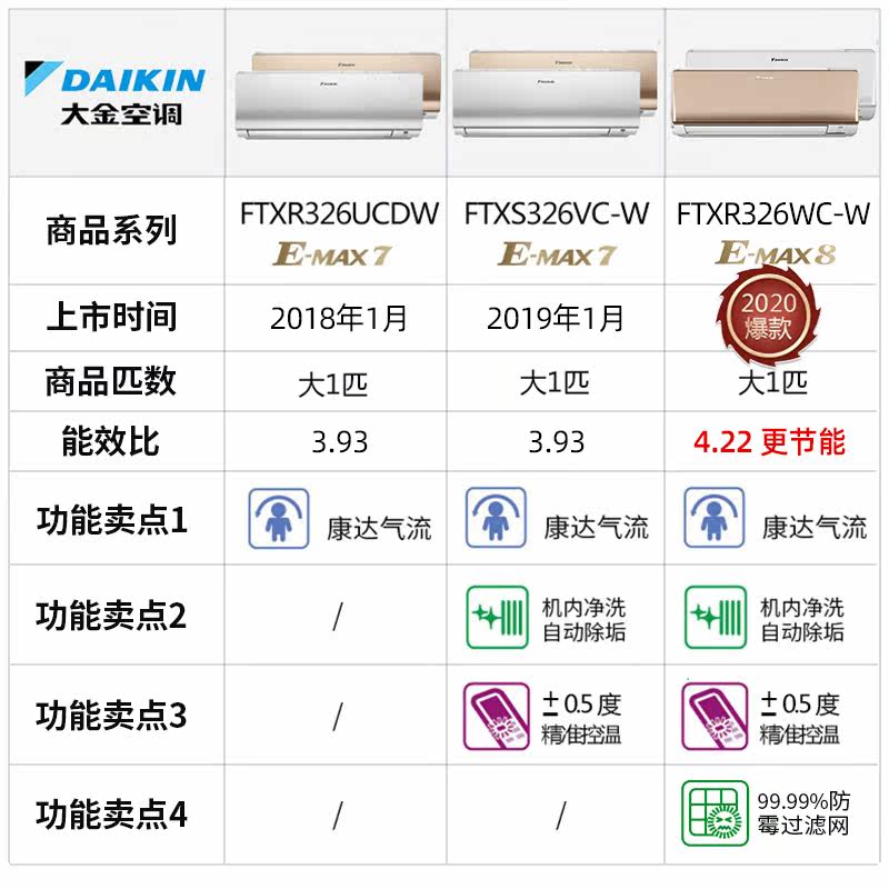 大金daikin /变频大1匹冷暖空调 大金舒坤空调