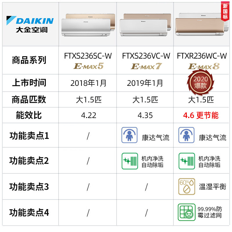 daikin /变频二级冷暖大金空调 大金舒坤空调