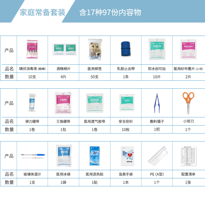 医药箱家用大容量家庭装家用药品收纳盒全套救援急救包应急医疗箱-图0