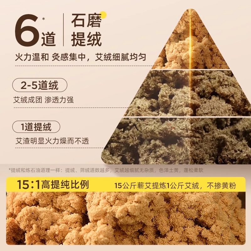 元气达人同款艾灸坐垫电加热艾草热敷毯艾绒办公室坐灸垫女发热臀