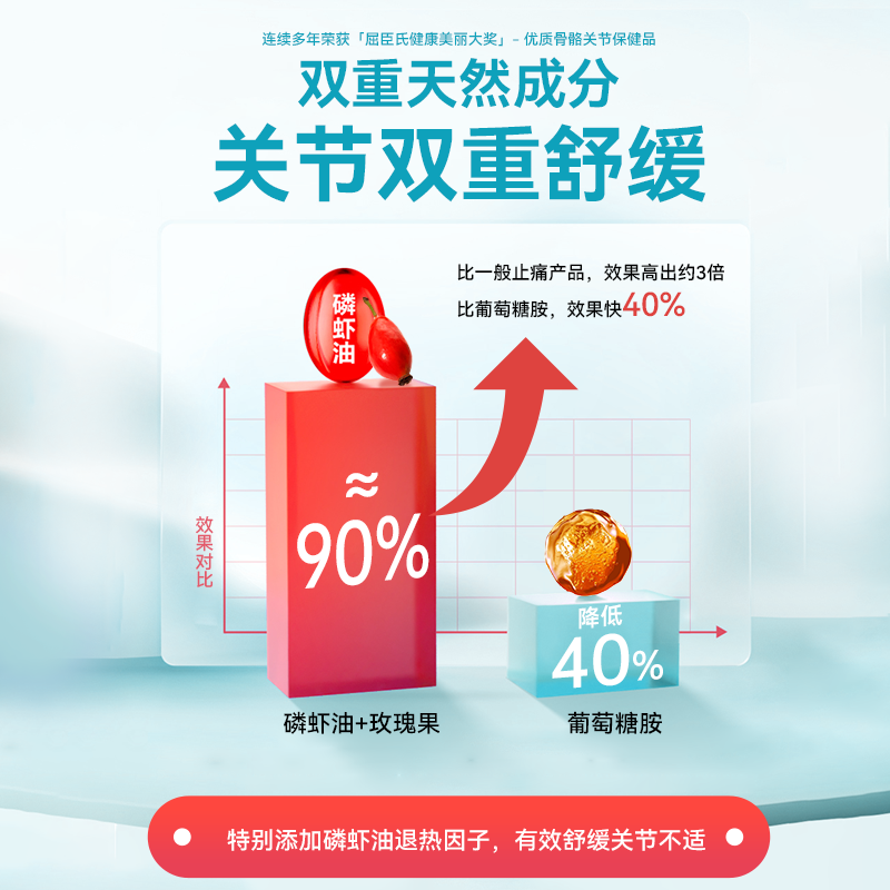 日本命力强骼素中老年人养护膝关节软骨素钙骨骼保健品骨胶原进口,淘宝优惠券,粉丝福利购,淘宝优惠卷