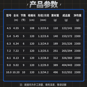 光威鱼竿强手鲢鳙大物竿台钓竿超轻6H超硬湖库手杆19调巨物钓鱼竿