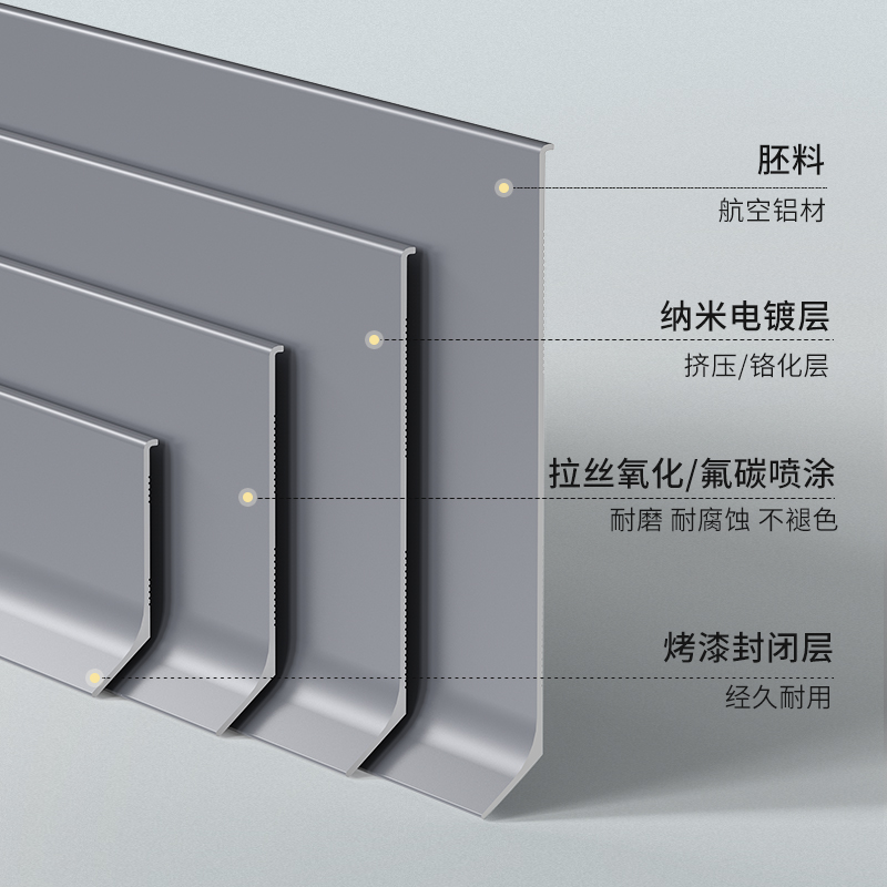 铝合金踢脚线加厚黑钛金6公分8cm4cm10cm墙贴地脚线墙角收边线条-图3