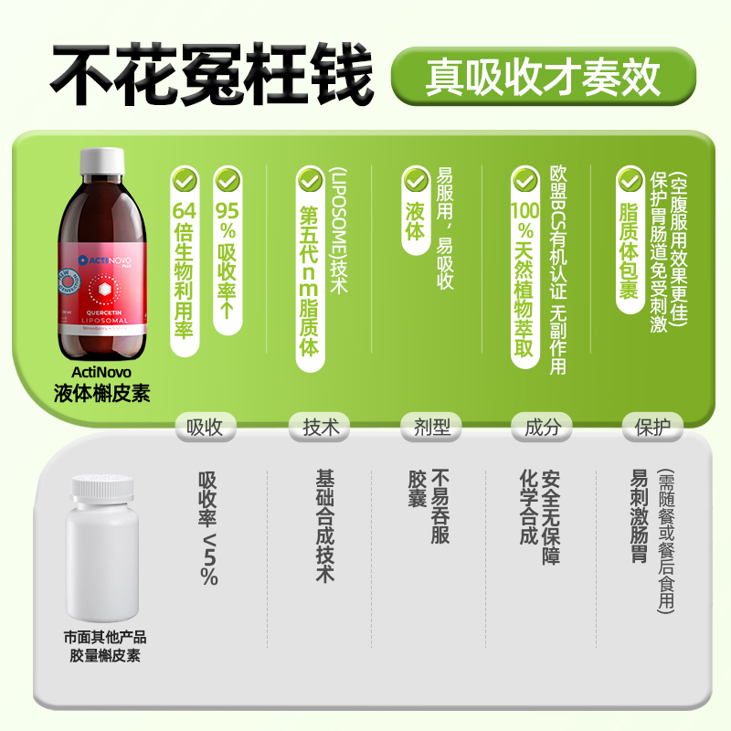ActiNovo德国进口脂质体槲皮素肺部保健品养肺护肝清润内服高吸收