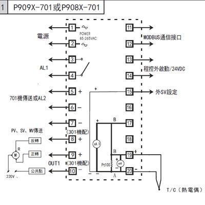台湾泛达P909X-101/201/301/701-010/020-000AX窑炉智能PID温控器 - 图0