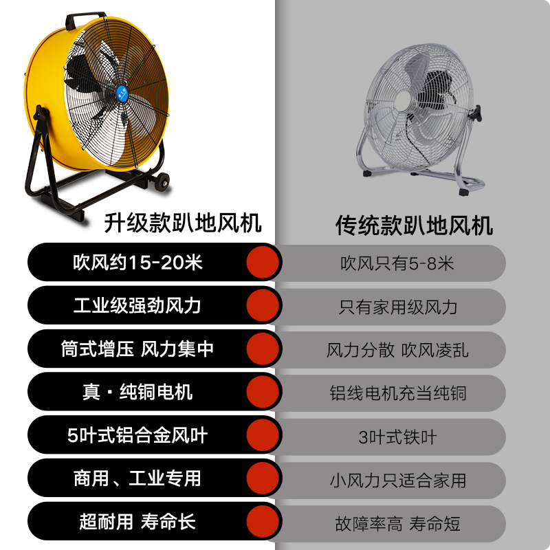 粤飞翔大风力工业风扇强力电风扇工厂商用台式趴地扇大功率落地扇