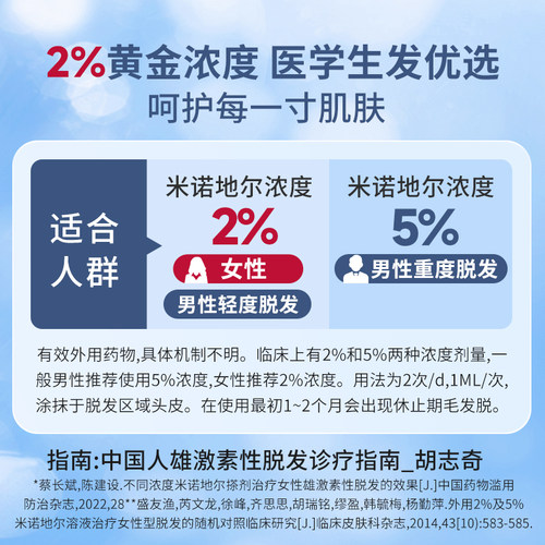 斯必申米诺地尔搽剂2%生发液防脱发女防脱生发液酊搽剂洗发水 - 图3
