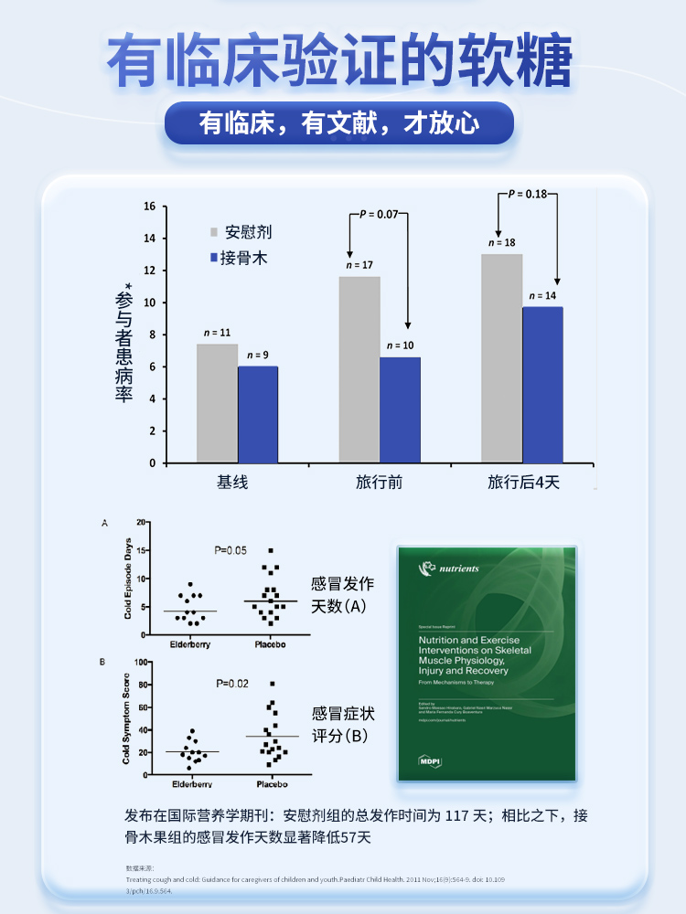 新西兰儿童接骨木软糖过敏炎成人体质过敏性舒鼻益生菌免疫力软糖 - 图2