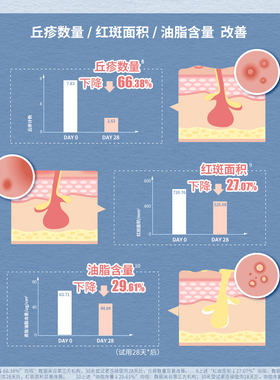 言之有物杏仁酸姜黄素祛痘消消乐精华控油改善痘闭口粉刺