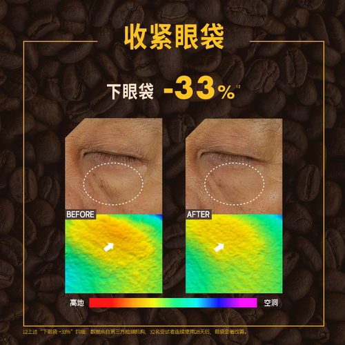 超浓维K咖啡 眼霜|50%玻色因溶液 黑眼圈眼袋眼纹 言之有物 专享 - 图3