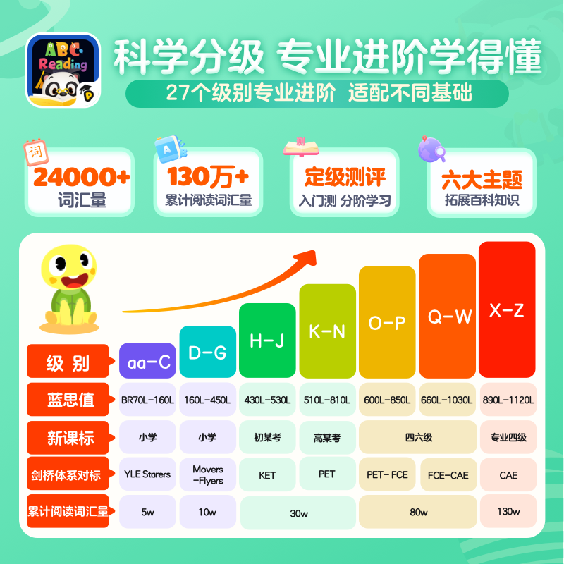 abcreading会员卡SVIP美国raz分级阅读绘本儿童英语早教启蒙学习,淘宝优惠券,粉丝福利购,淘宝优惠卷