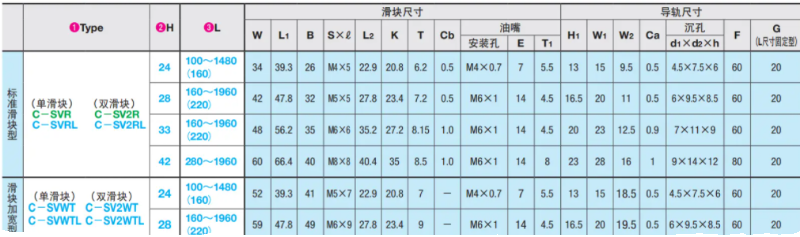 C-SV2R直线导轨SVR24-28/36-100-160/220/280/340/400/460现货 - 图3