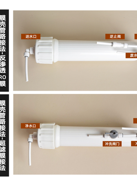 净水器RO反渗透快接膜壳配件