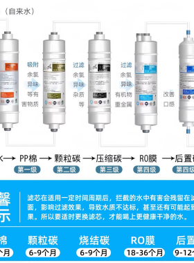 苏尔家用净水器韩式快接滤芯