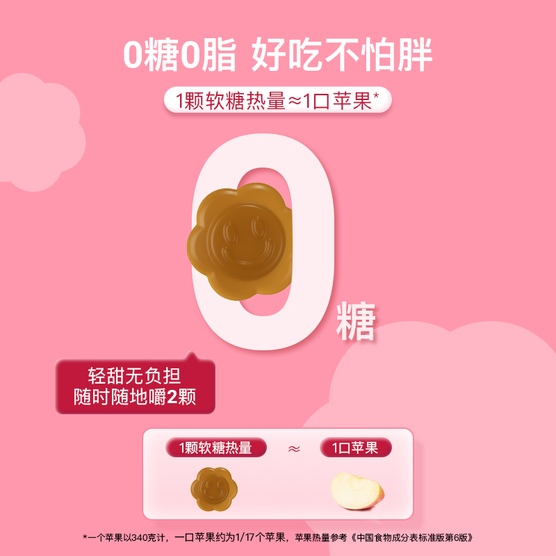 Minayo美那有富铁营养软糖元气铁剂女性孕妇含铁元素tk