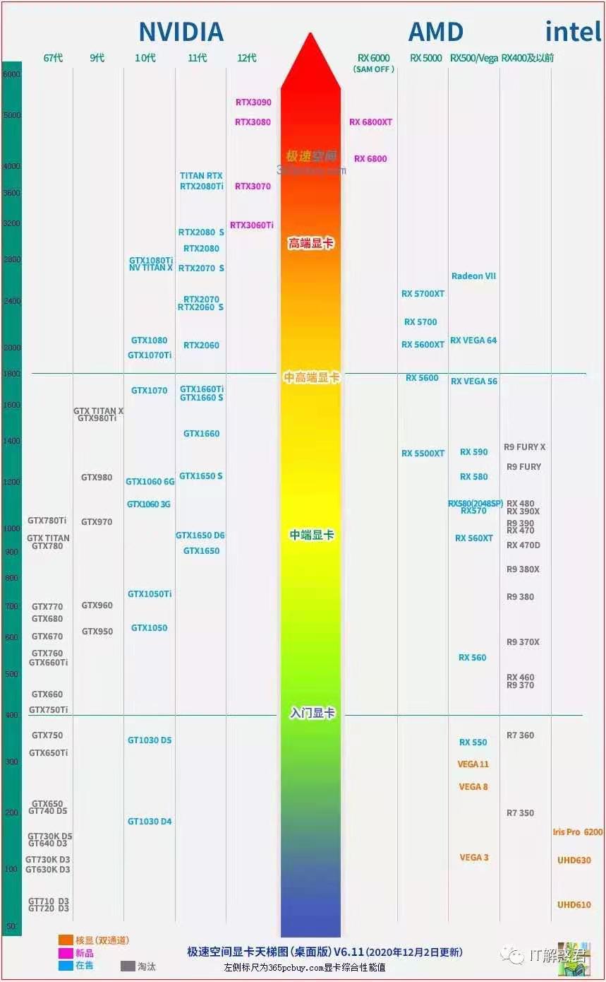 拆机GT520 GTX550 TI GTX590 GTX560 TI GTX570 GTX580游戏显卡-图0