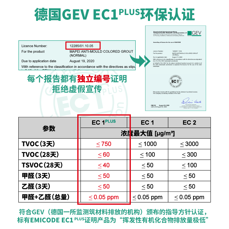 马贝MAPEI彩色防霉瓷砖地砖填缝剂细缝型低至1mm高耐磨性低吸水性 - 图3