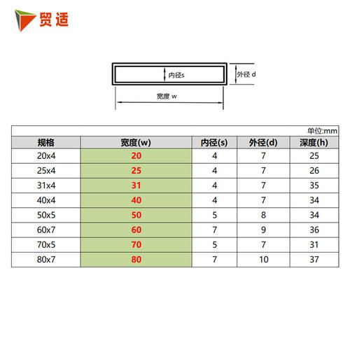 扁铁保护套 空调支架一字铁扁钢塑胶橡胶防护套30/40/50/60 - 图2