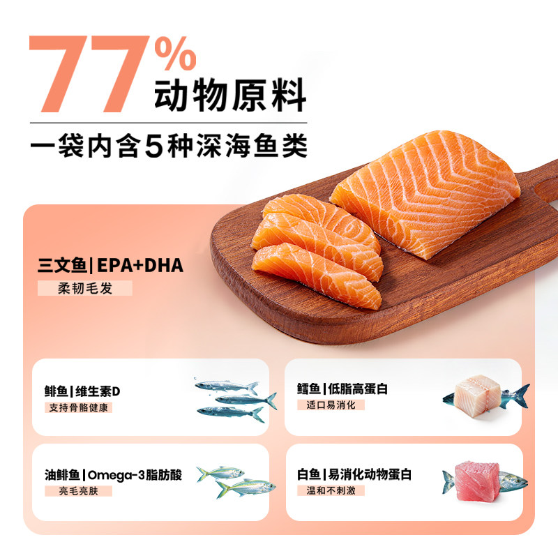 【官方旗舰店】Instinct天然百利猫粮美毛无谷三文鱼全猫粮10磅