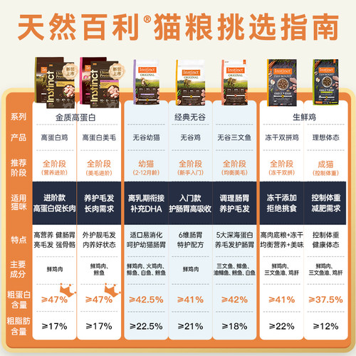 Instinct天然百利猫粮高蛋白进口全价无谷生鲜鸡冻干双拼全猫粮 - 图0