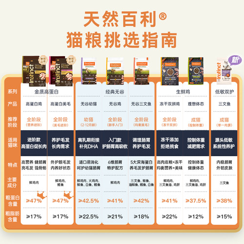 Instinct天然百利猫粮高蛋白进口全价无谷生鲜鸡冻干双拼全猫粮 - 图0
