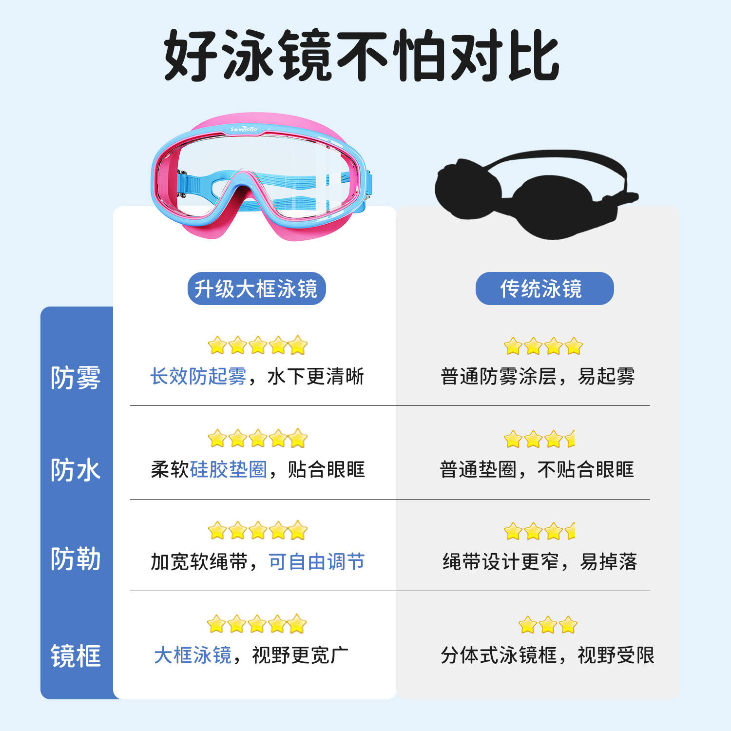 swimbobo儿童女童泳镜高清防雾防水潜水泳镜女孩游泳眼镜专业装备