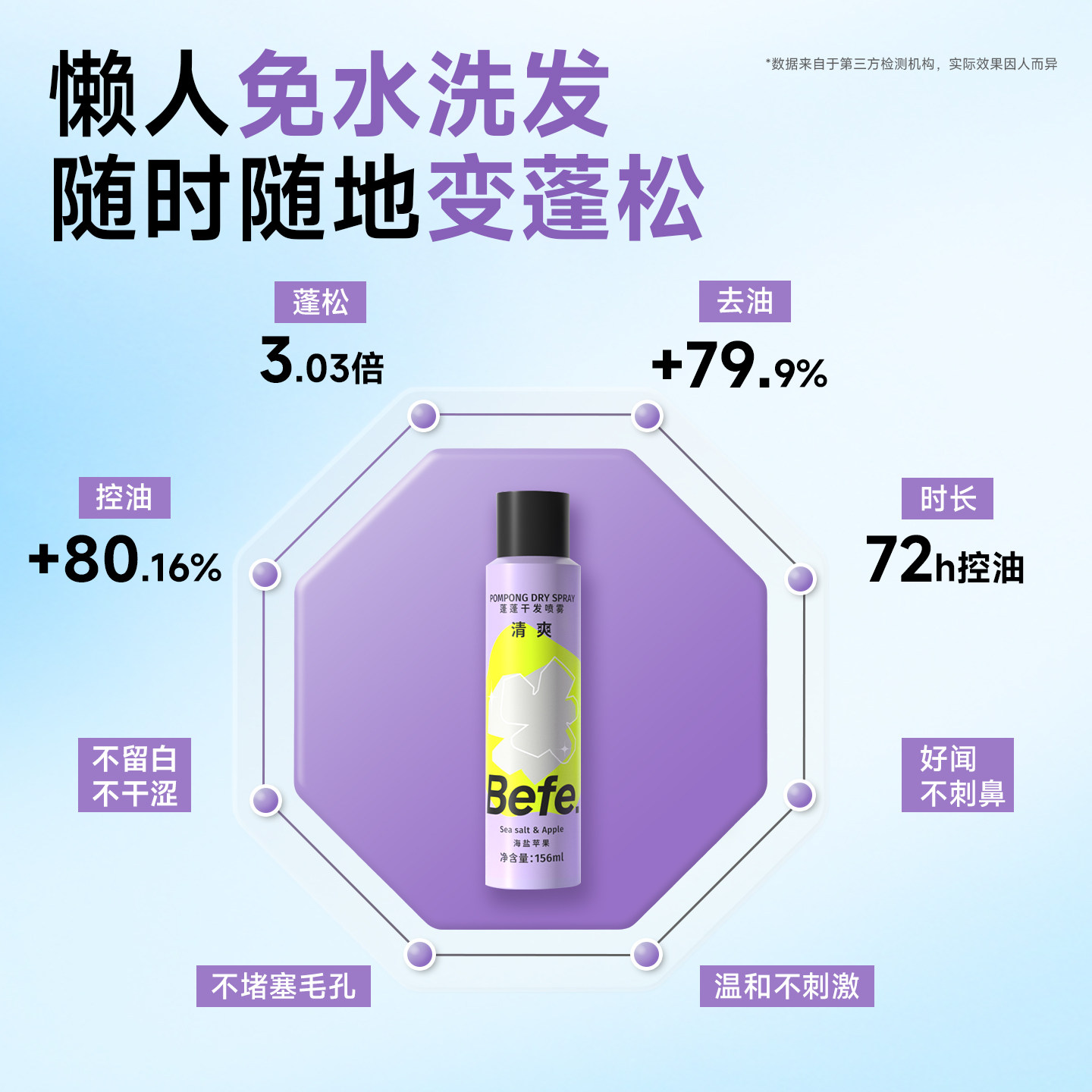 Befe蓬蓬干发喷雾去油去味免洗头发不干涩发白刘海蓬松高颅顶神器