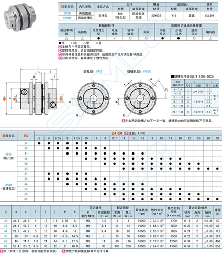 簧片式联轴器CPCDK-D44-A8-B-8-9.52-10-10-11-12-12-14-15-16-16 - 图0
